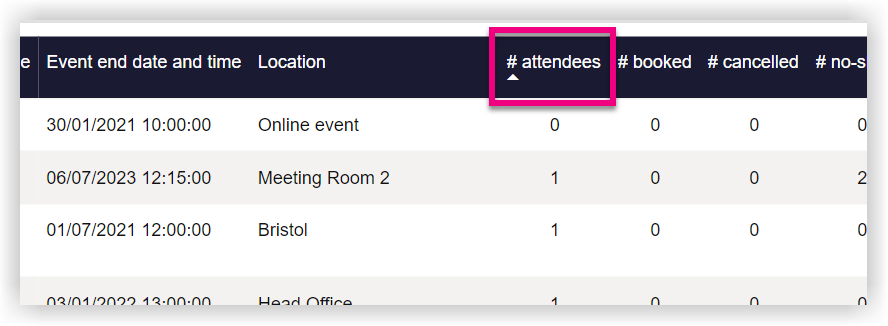 REPORTING_Events_Select_AttendeesColumnAgain.png