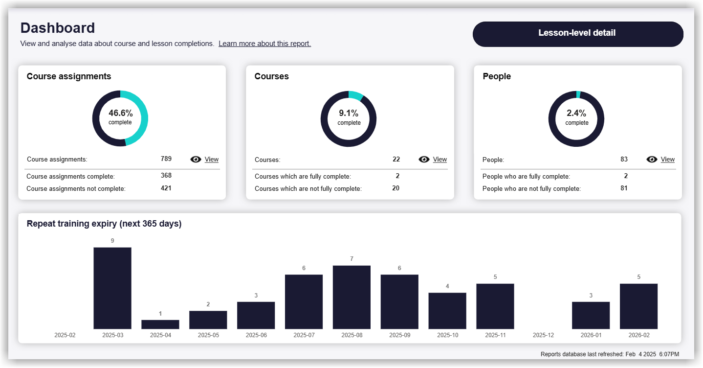 REPORTING_LearningProgress_FullDashboard.png