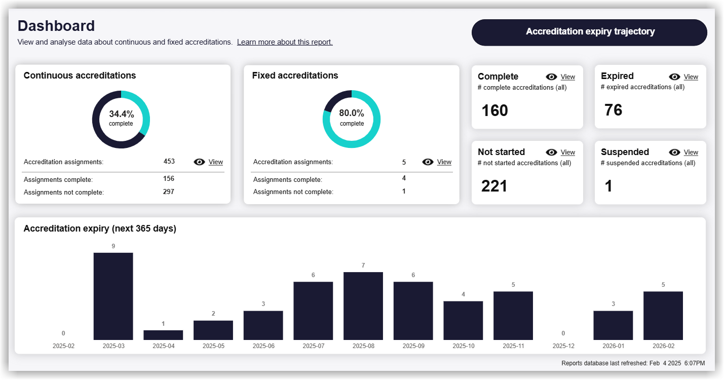 REPORTING_AccredAnal_FullDashboard.png