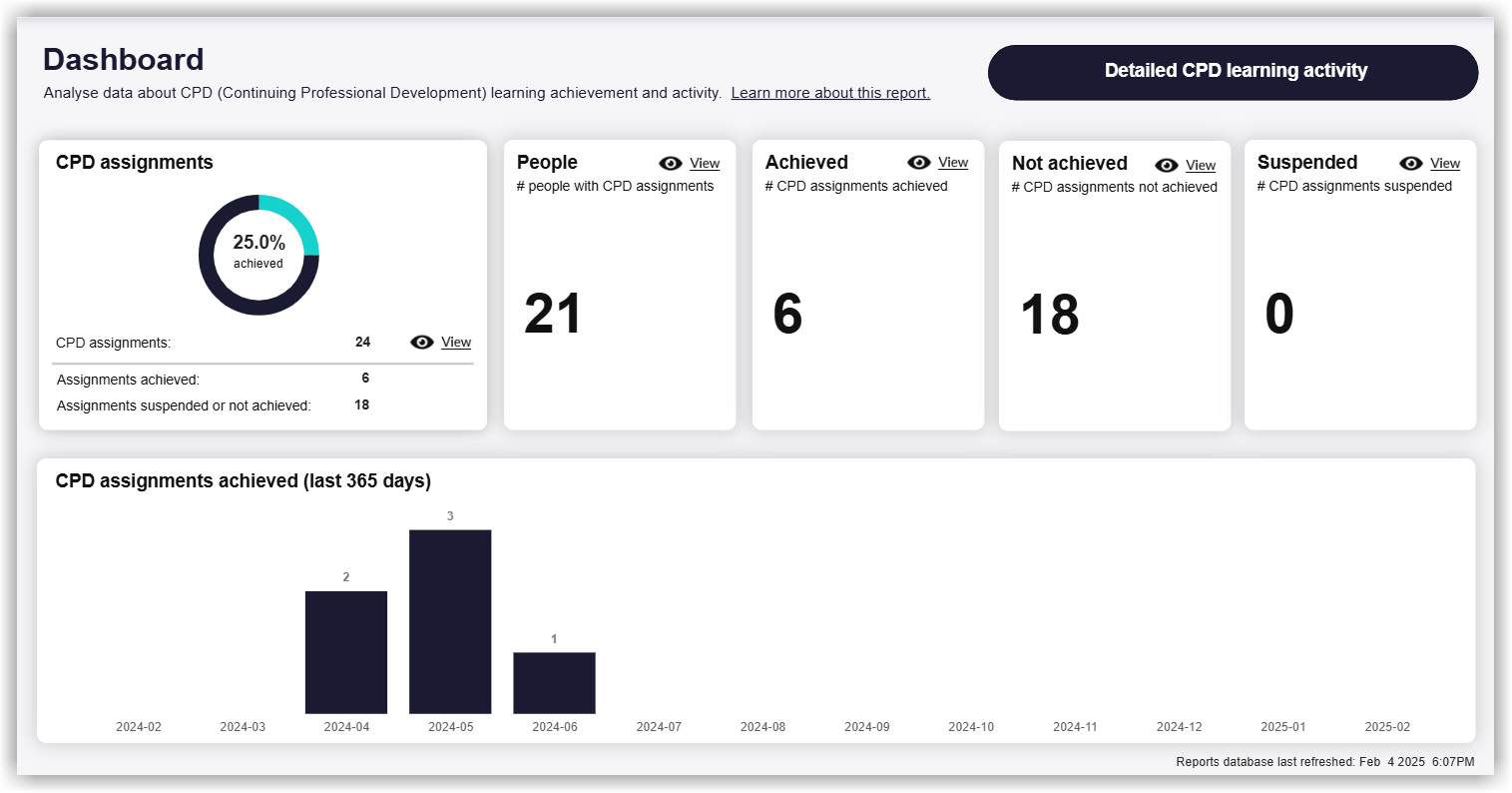 REPORTING_CPD_FullDashboard.png