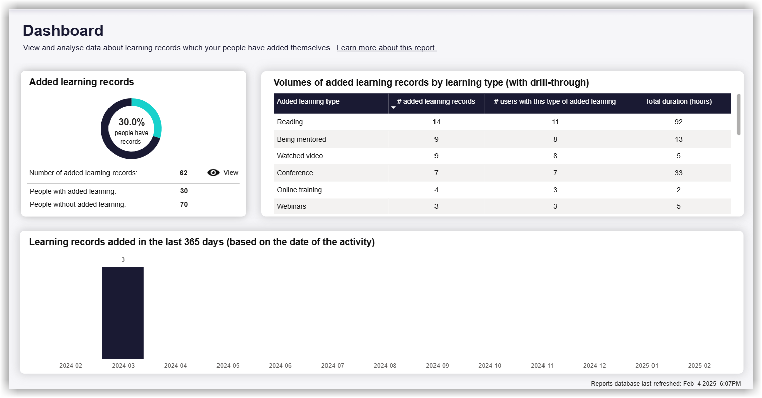 REPORTING_AddedLearning_FullDashboard.png