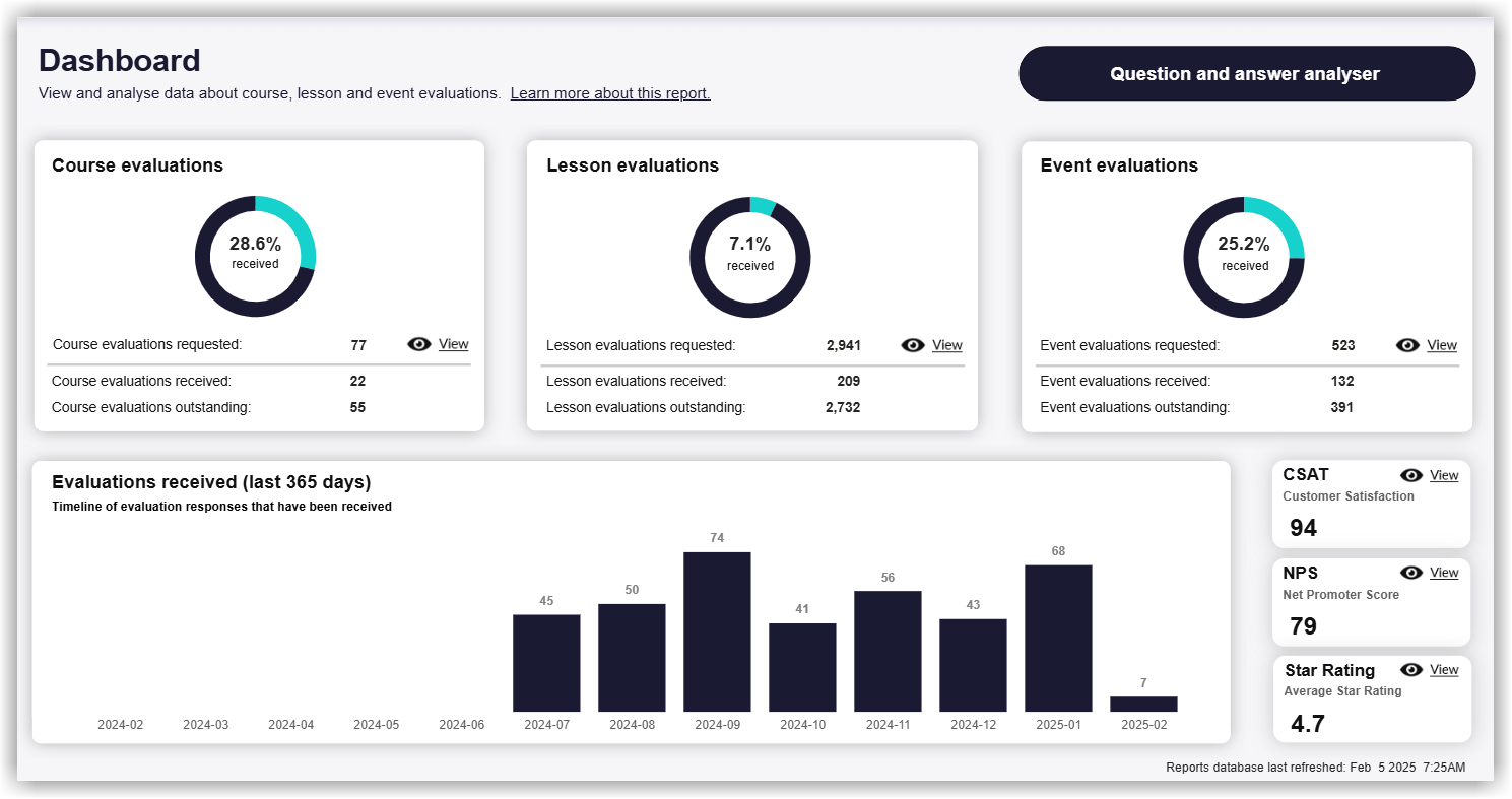 REPORTING_Evaluations_FullDashboard.png
