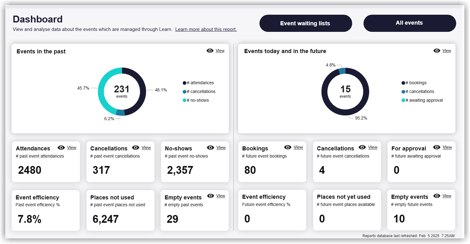 REPORTING_EventManagement_FullDashboard.png