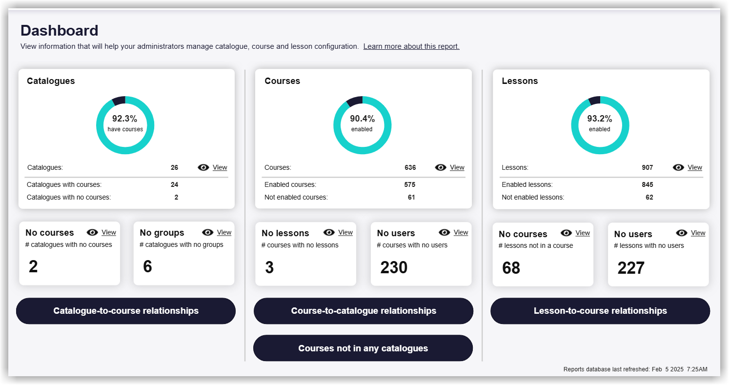 REPORTING_Catalogues_FullDashboard.png