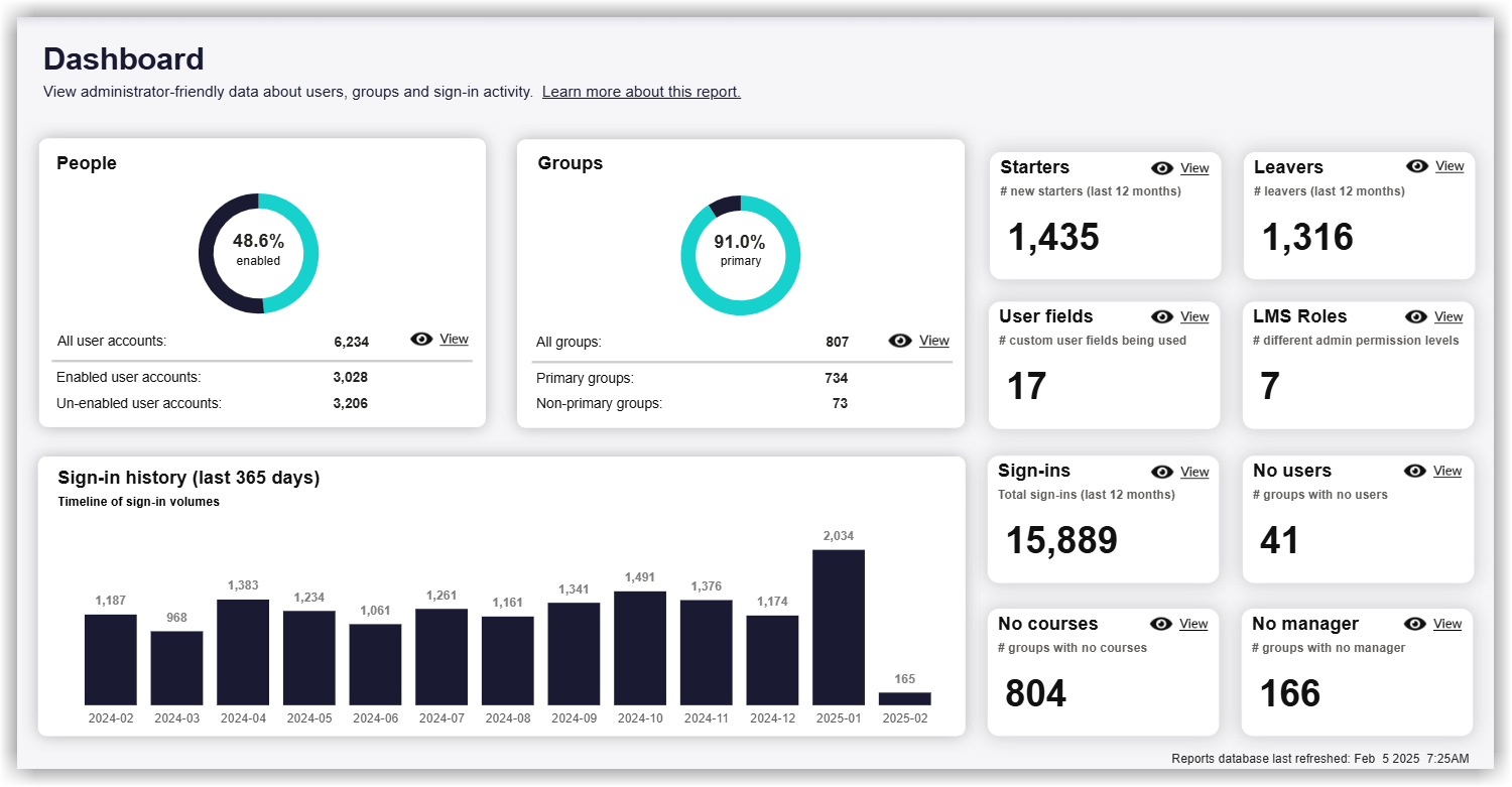 REPORTING_UsersGroups_FullDashboard.png
