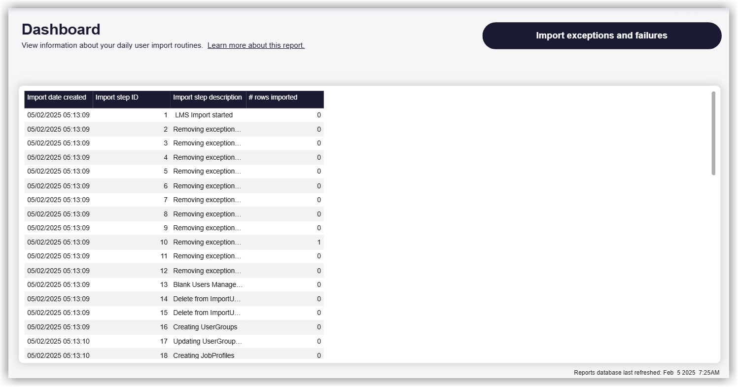 REPORTING_UsersImportReport_FullDashboard.png