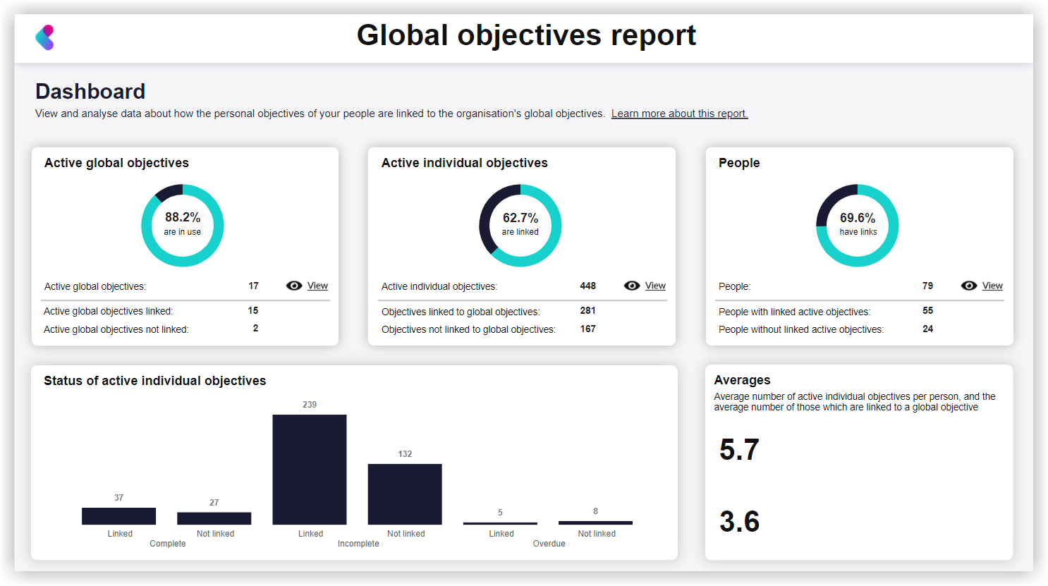 REPORTING_GlobalObjectivesScreenshot.png