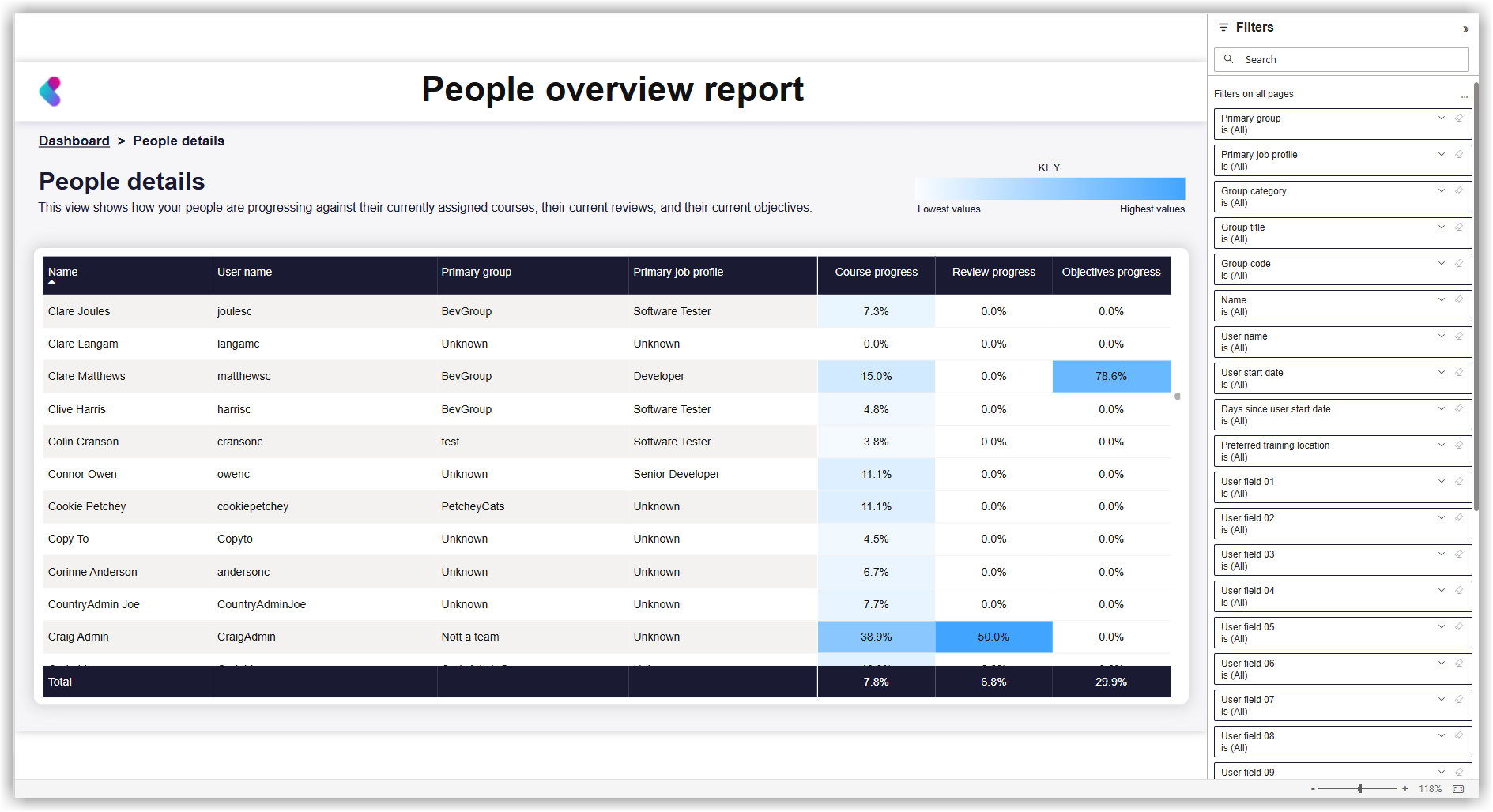 REPORTING_PeopleOverviewReport_PeopleDetails.png