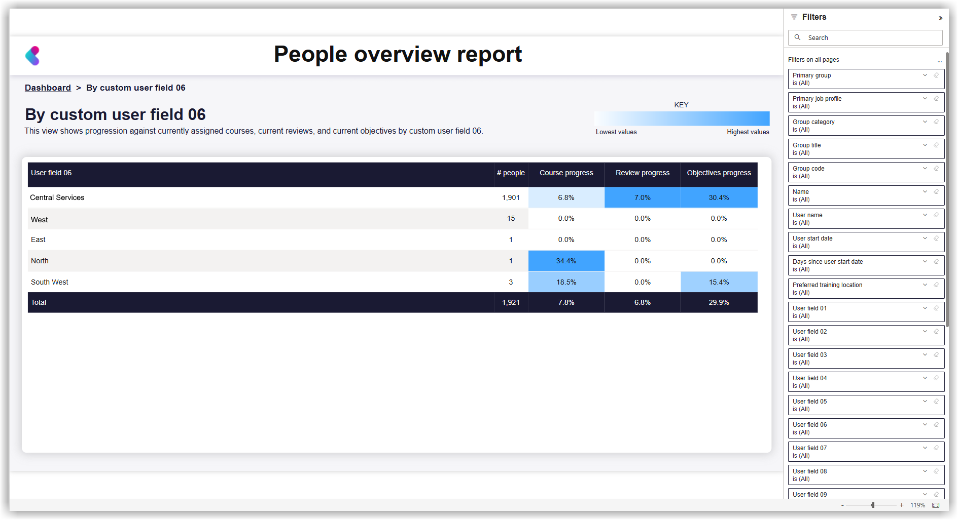 REPORTING_PeopleOverviewReport_UserInfo_Summary.png
