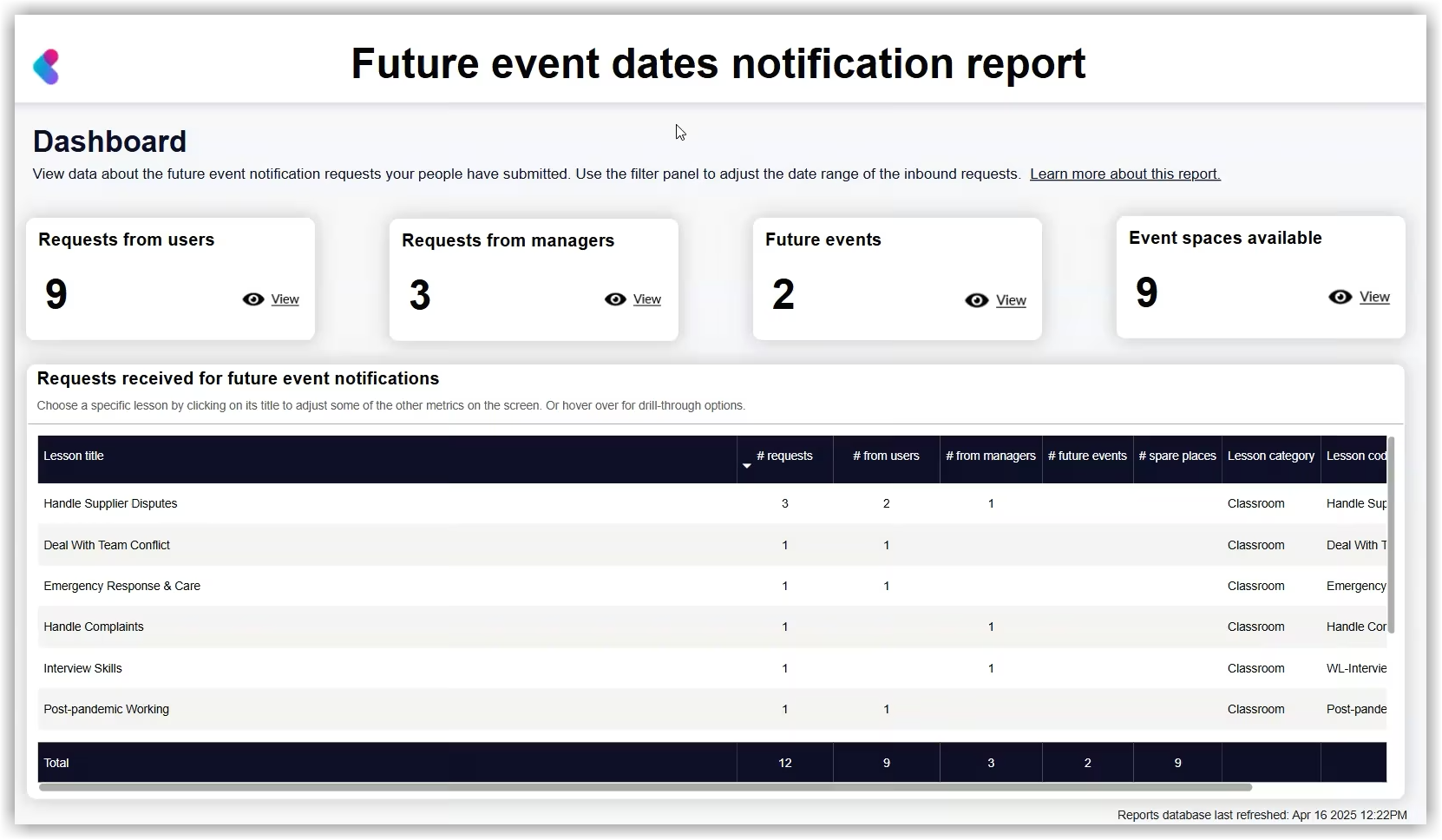 REPORTING_FutureEventsNotificationReport.png