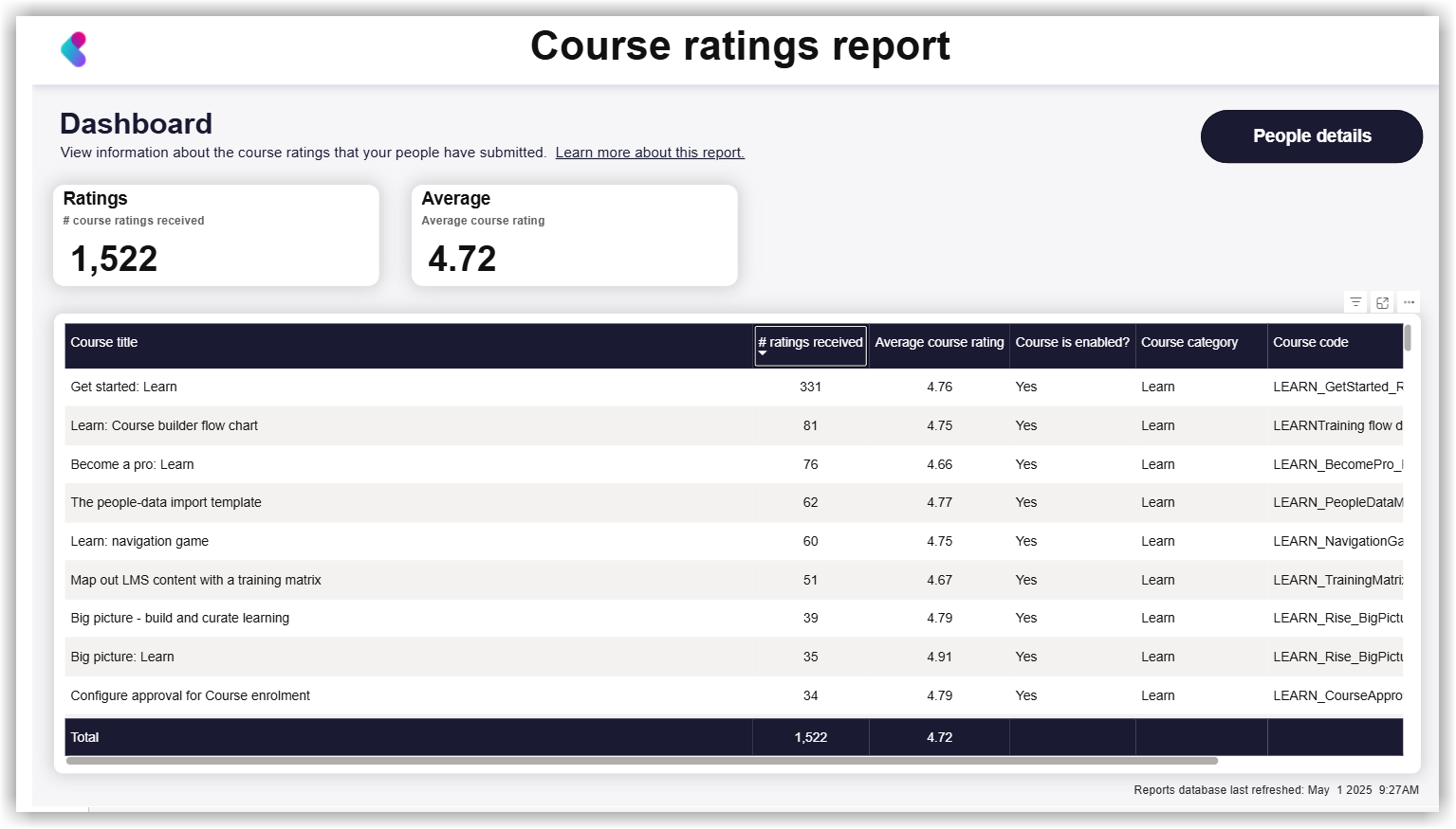 REPORTING_CourseRatingsReport.png