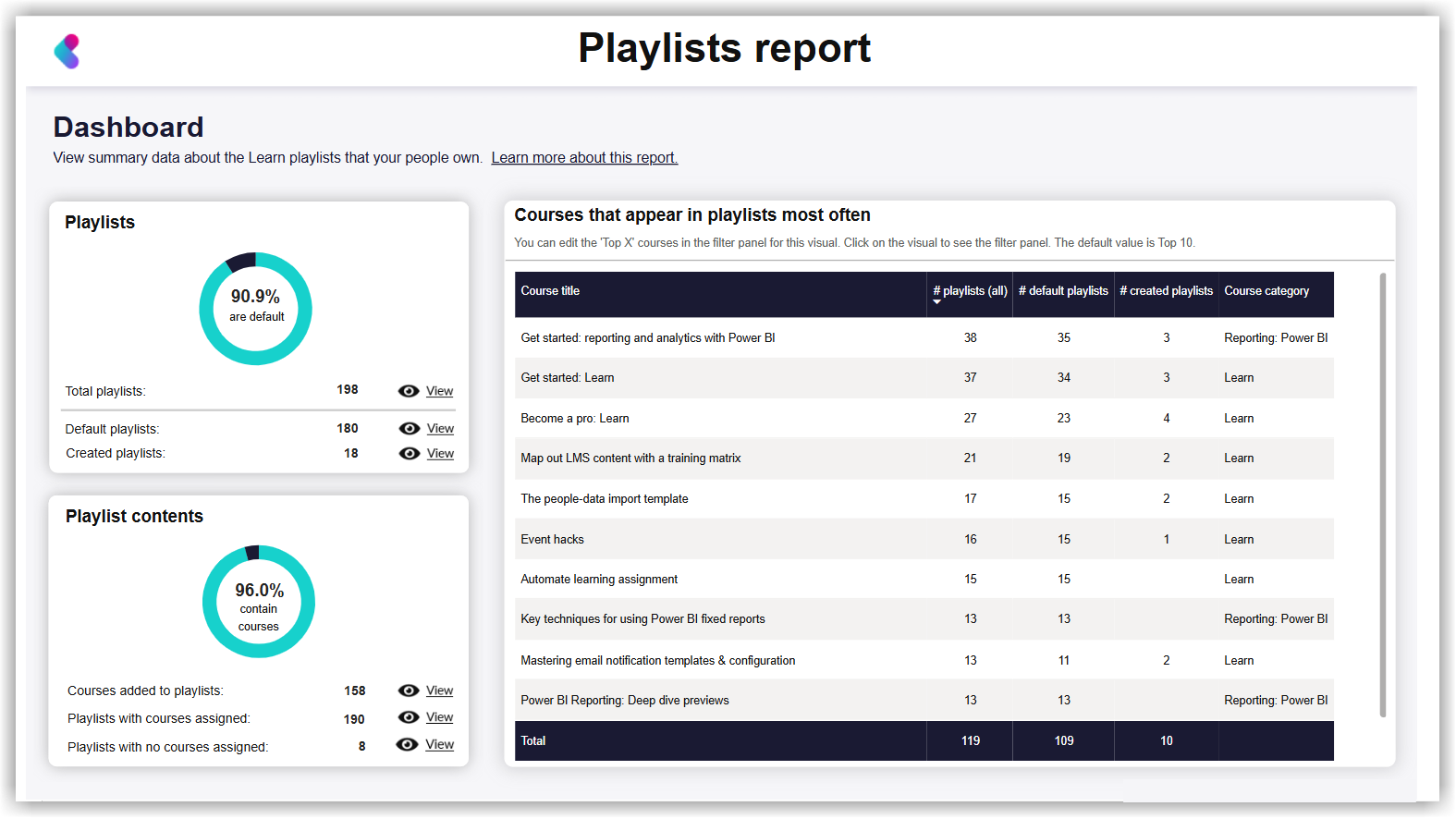 REPORTING_LEARN_PlaylistReport.png