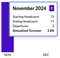 Turnover Month.png