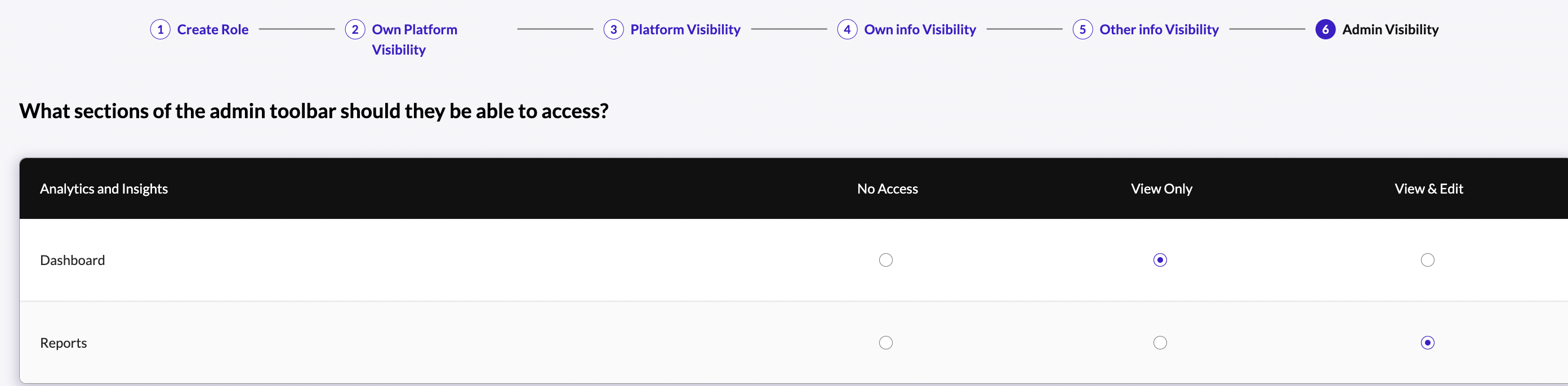 Permissions Report.png