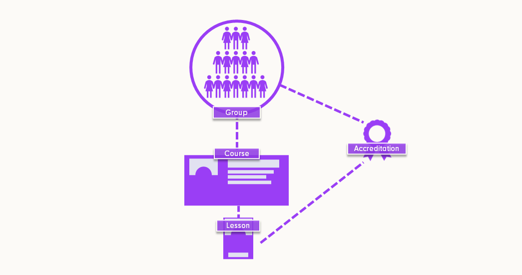 LEARN_CourseGroupLesson.png