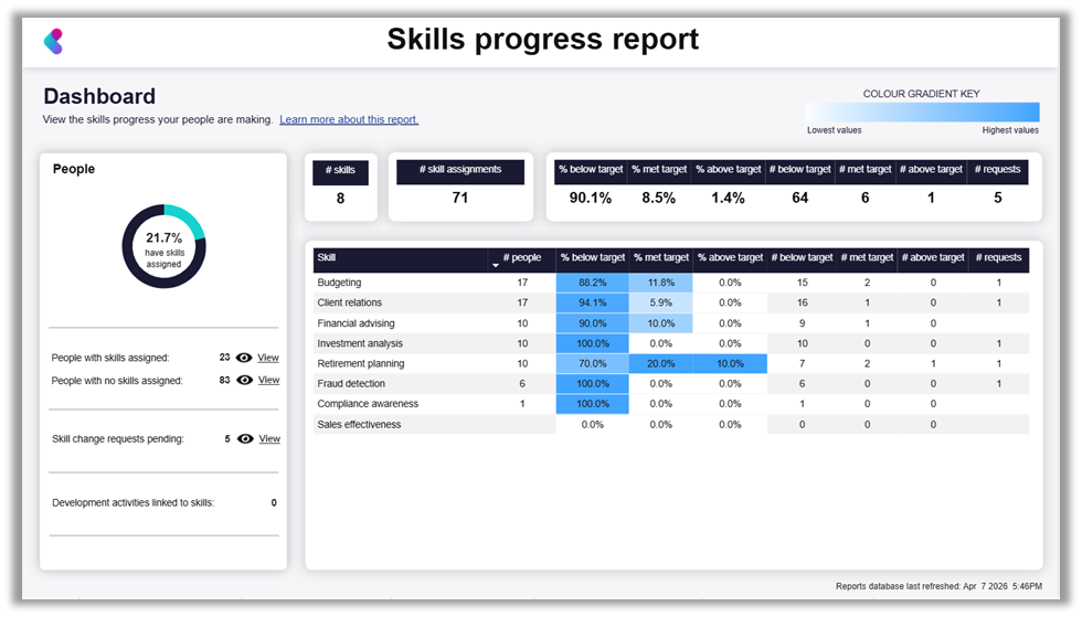 REPORTING_FixedReportsSkills.png